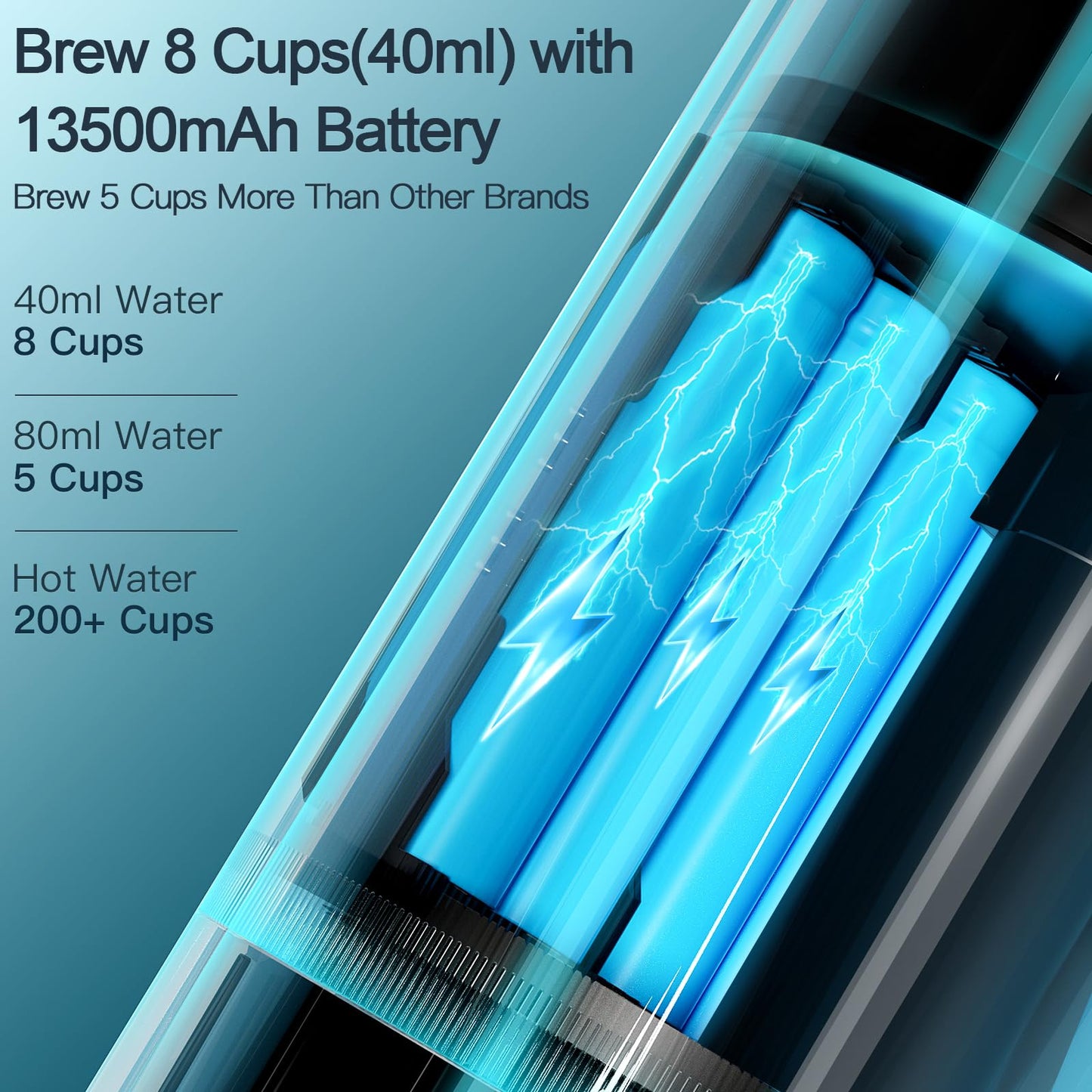 CONQUECO Kaffeemaschine Auto Espressomaschine 12v: Tragbare Akku Espresso Maker für Camping Reise - 2,5 Minuten Schnelles Erhitzen - 8 Tassen Espresso für Eine Ladung