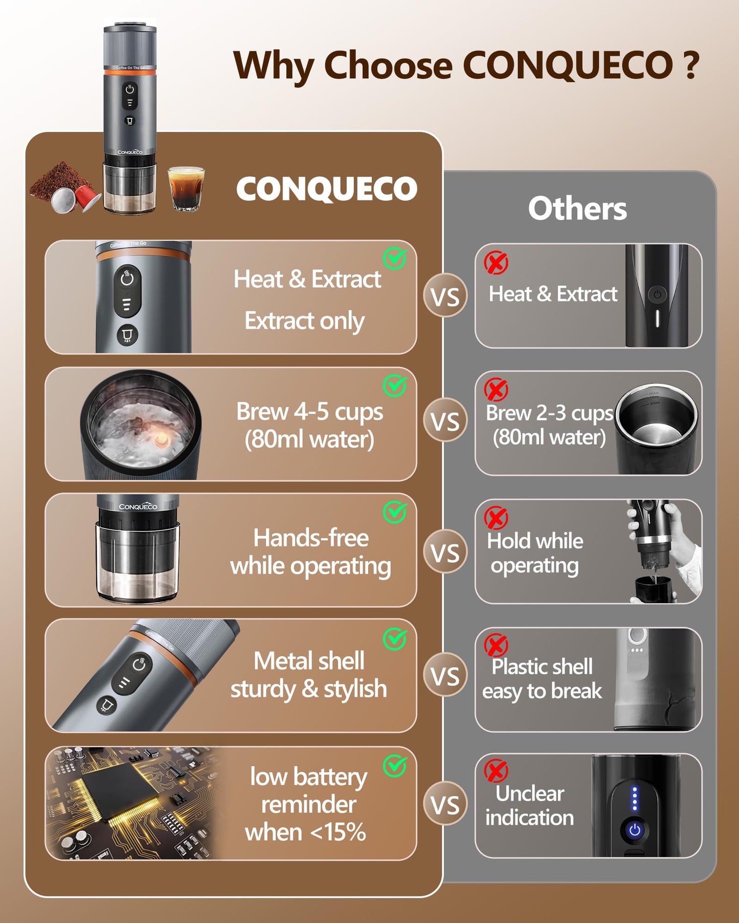 CONQUECO Tragbare Espressomaschine Elektrische Kaffeemaschine: 12V Auto kleine Reise-Expressomaschine Satz – Batteriebetrieben, kompatibel mit NS-Kapseln & gemahlenem Kaffee (Grau (3 Artikel))